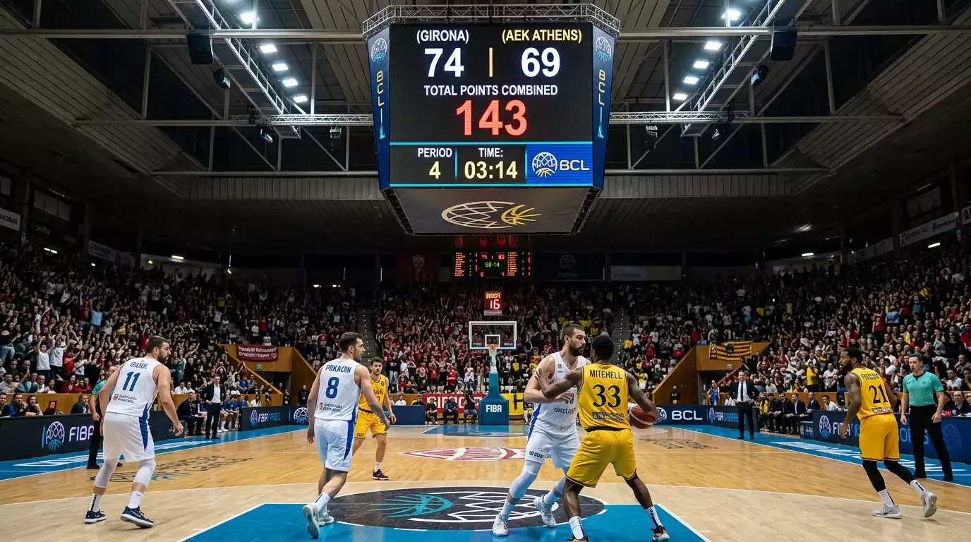 Gráfico de líneas de totales over under en partidos de la Basketball Champions League